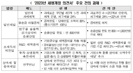 전국경제인연합회 제공